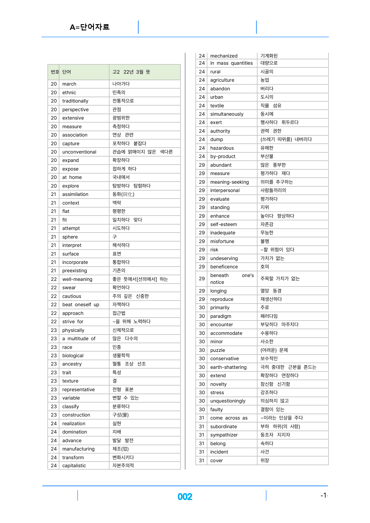 고2, 22년 3월 기본자료(단어3종X좌배빈)_preview_2