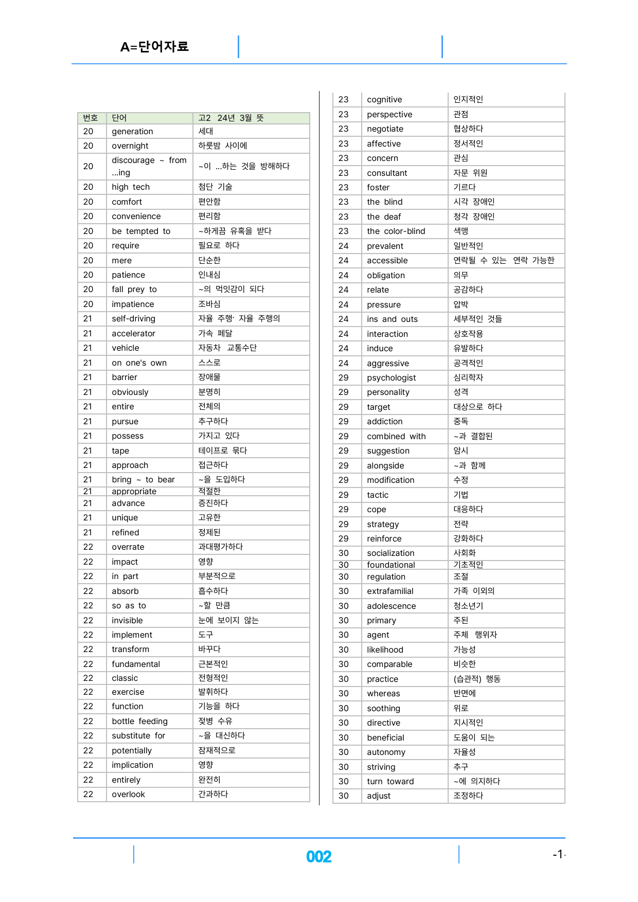 고2, 24년 3월 기본자료(단어3종X좌배빈)_preview_2