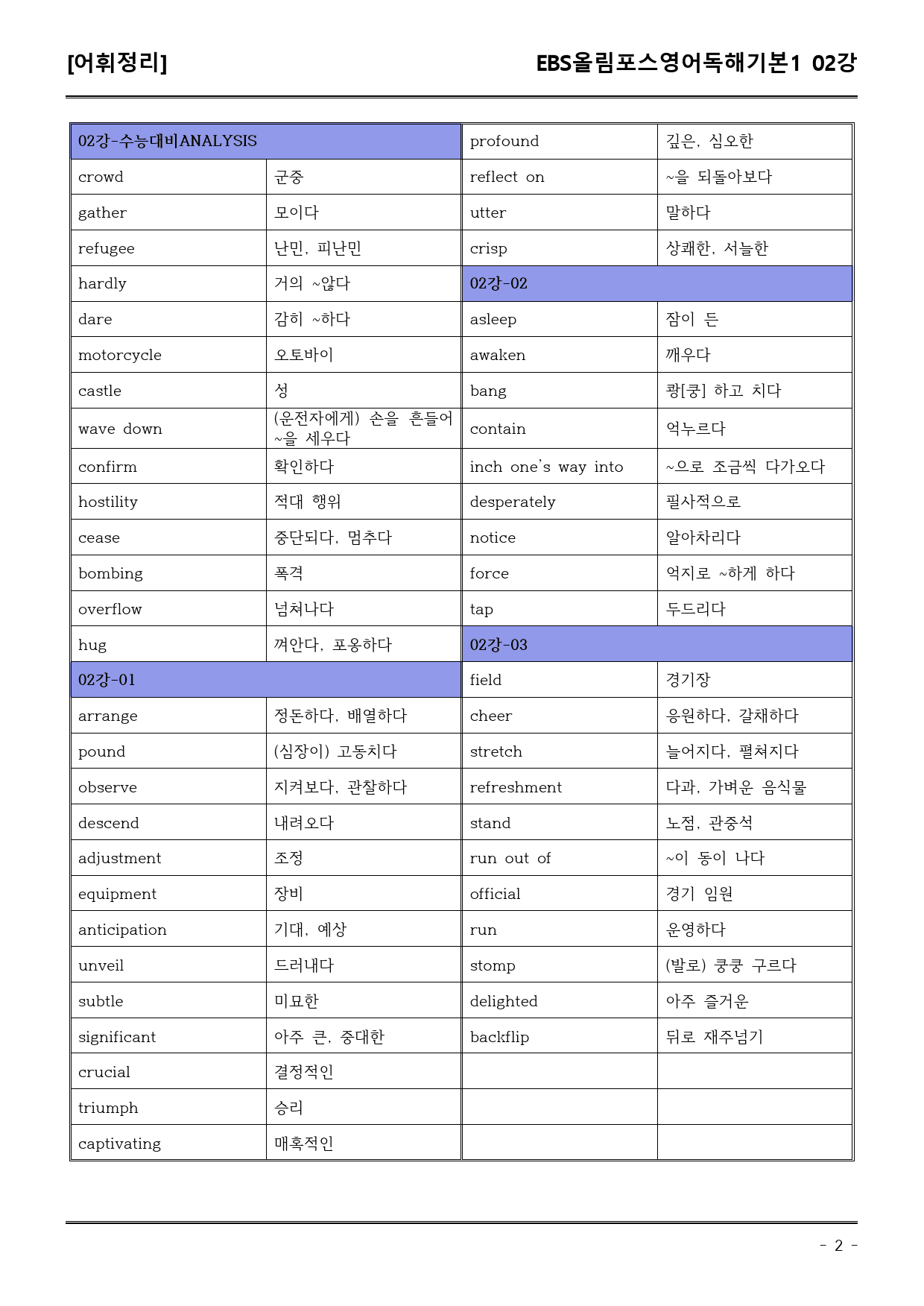 EBS올림포스영어독해기본1 02강 어휘+워크북+기본변형_preview_2