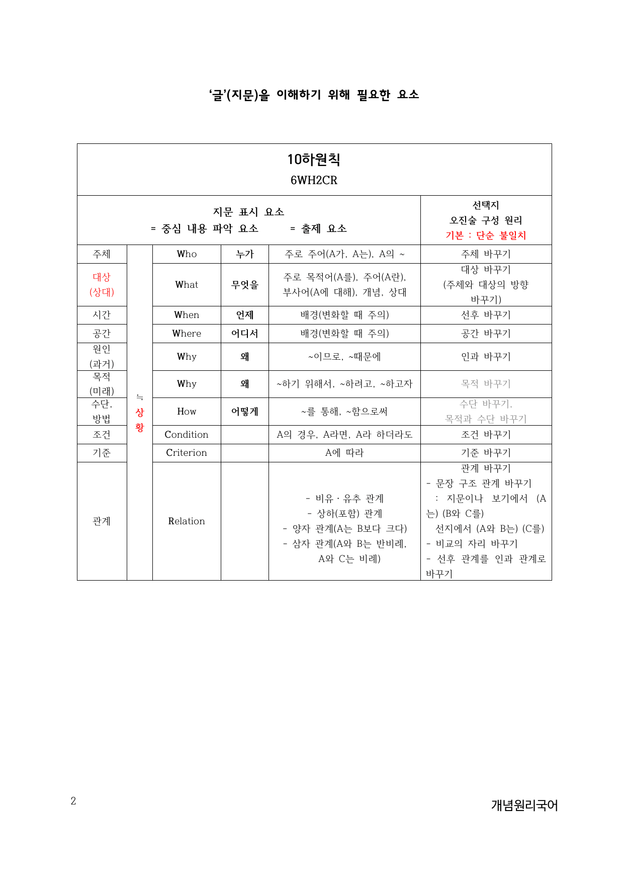 10하원칙 '독서 통찰' 이유추리 문제(교사용)_preview_undefined
