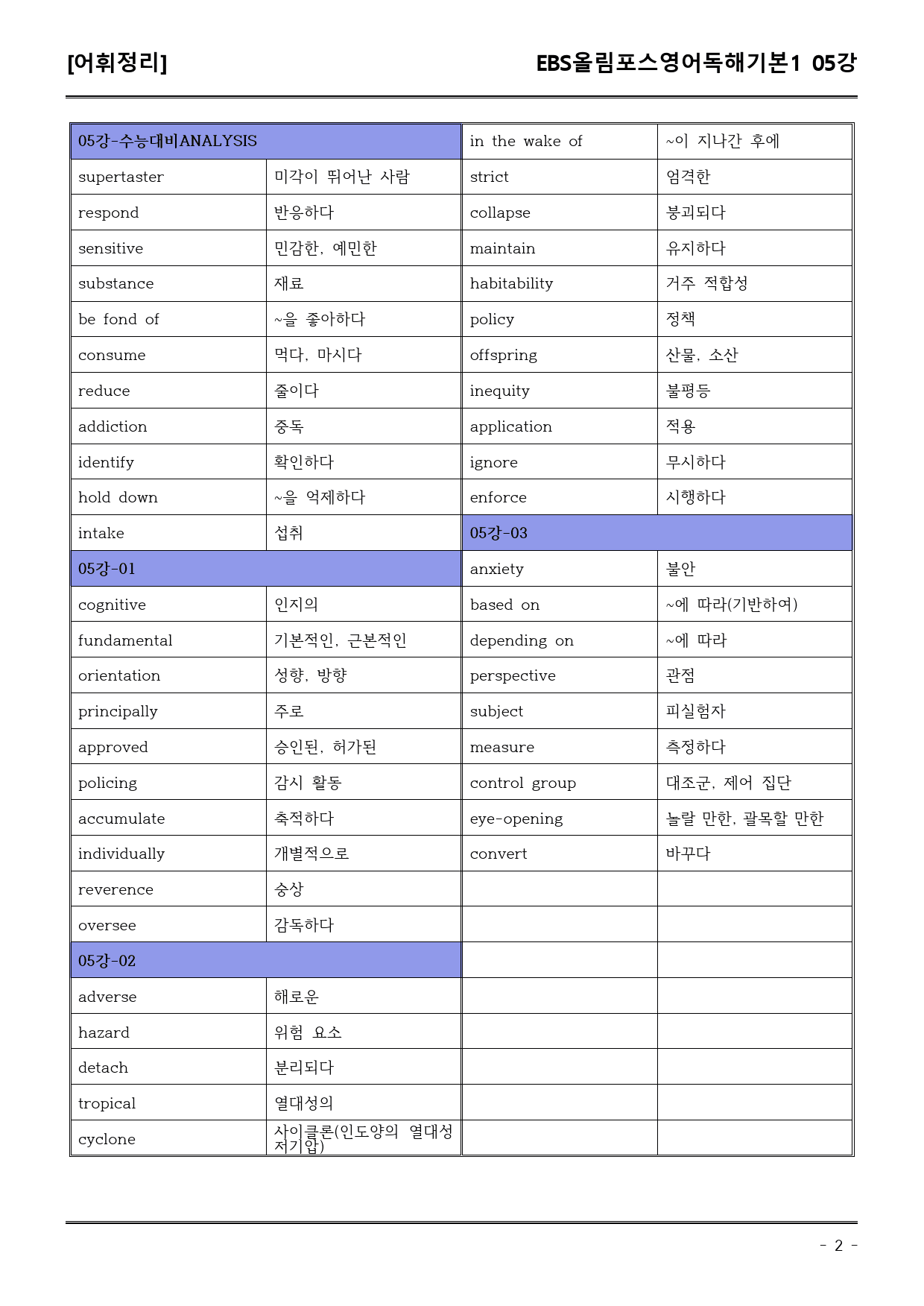 EBS올림포스영어독해기본1 05강 어휘+워크북+기본변형_preview_2
