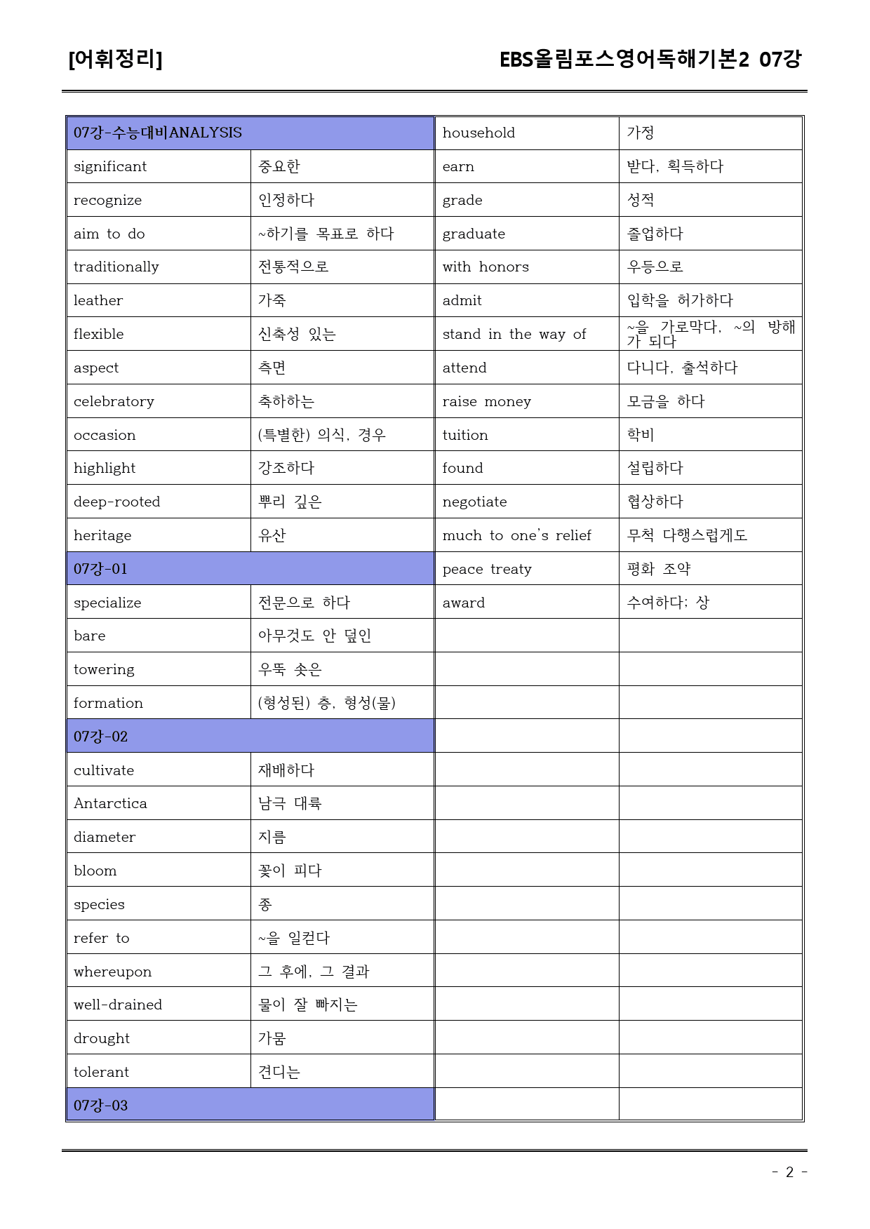 EBS올림포스영어독해기본2 07강 어휘+워크북+기본변형_preview_2