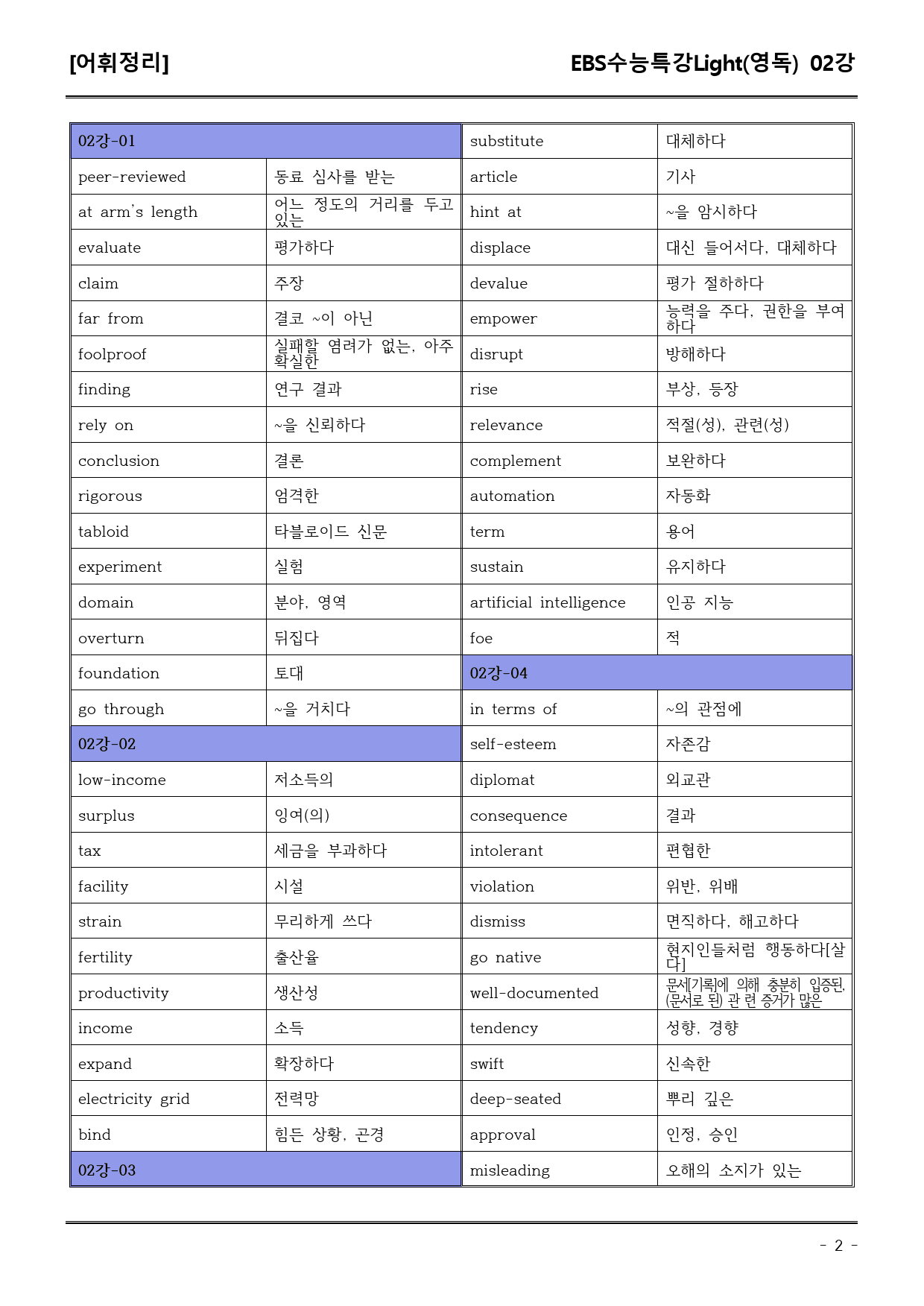 EBS수능특강Light (영독) 2강 어휘+워크북+기본변형_preview_2