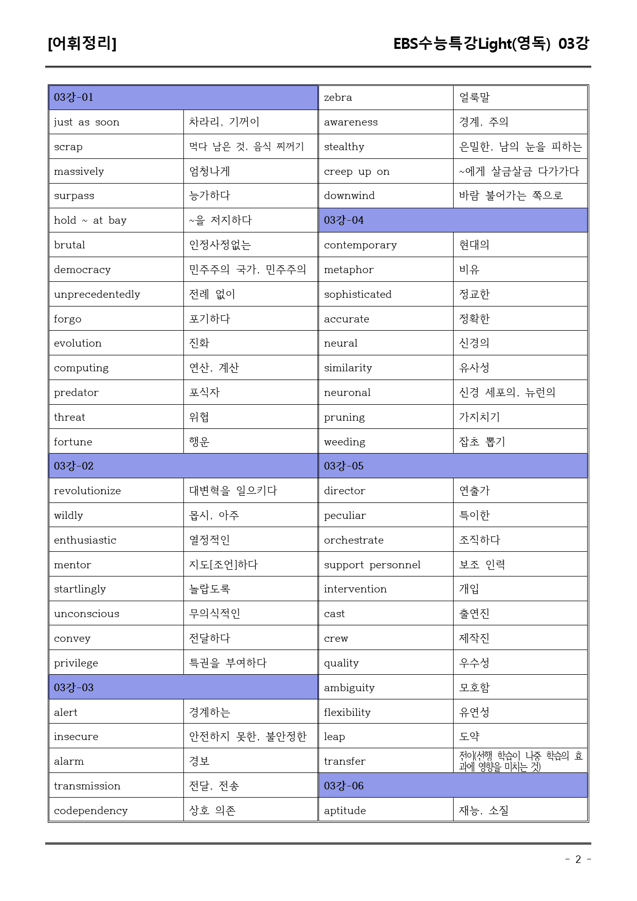 EBS수능특강Light (영독) 3강 어휘+워크북+기본변형_preview_2