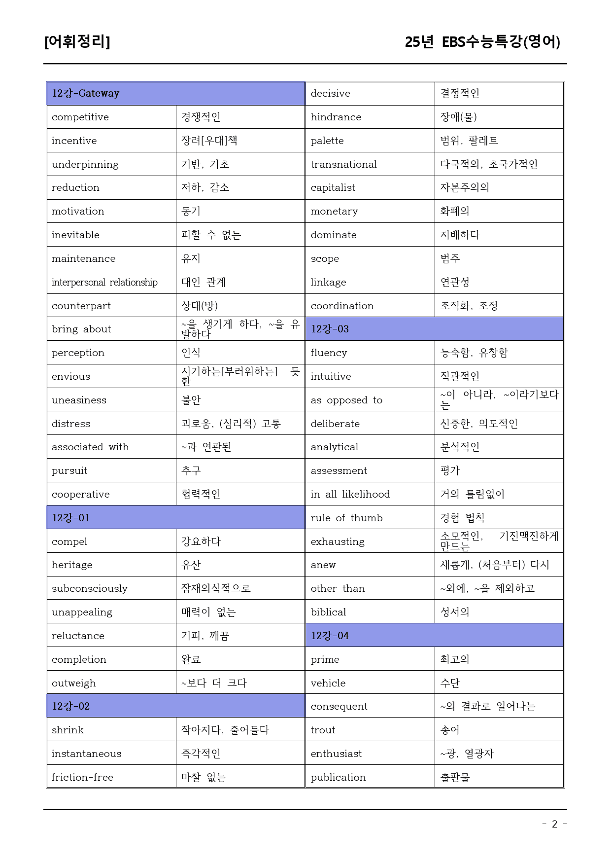 EBS수능특강(영어) 12강 어휘+워크북+기본변형+파이널_preview_2