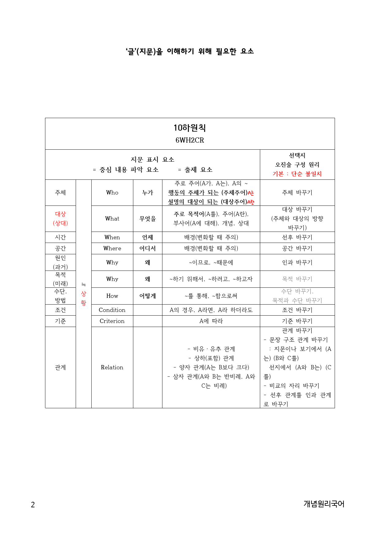 10하원칙 화작 통찰 23년 24년 모고와 25년 3평(35~37)교사용_preview_2