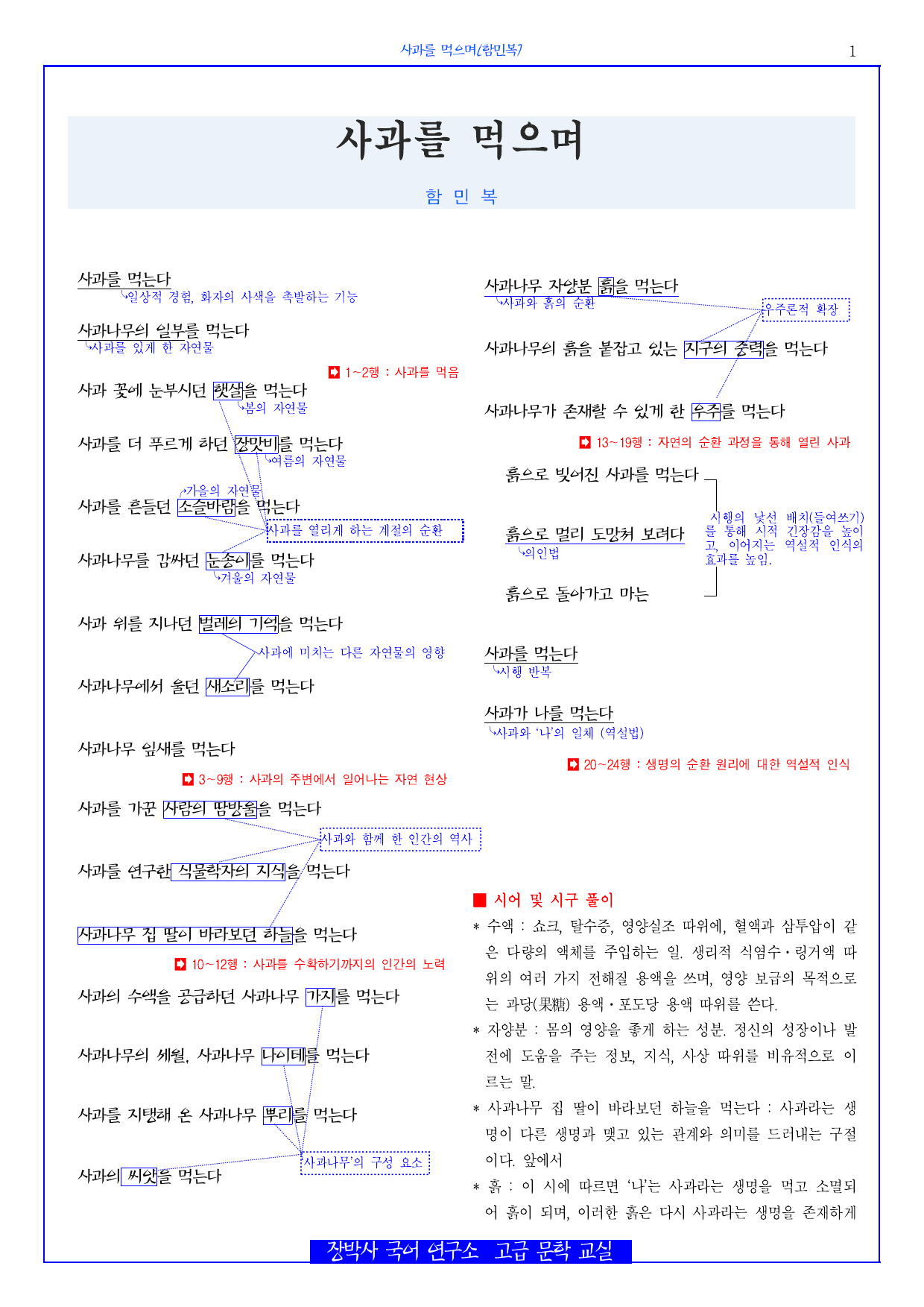 사과를 먹으며(함민복) 분석+해설+문제_preview_undefined