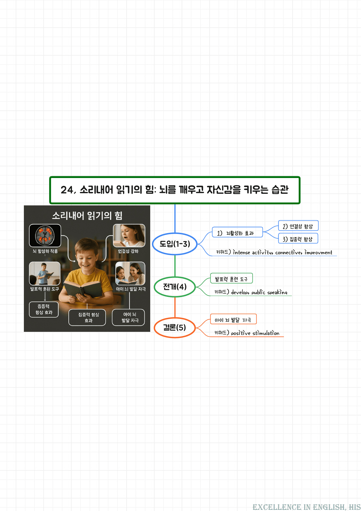25년 3월 고1 모의고사 마인드맵+최빈출 유형별 변형문제_preview_8