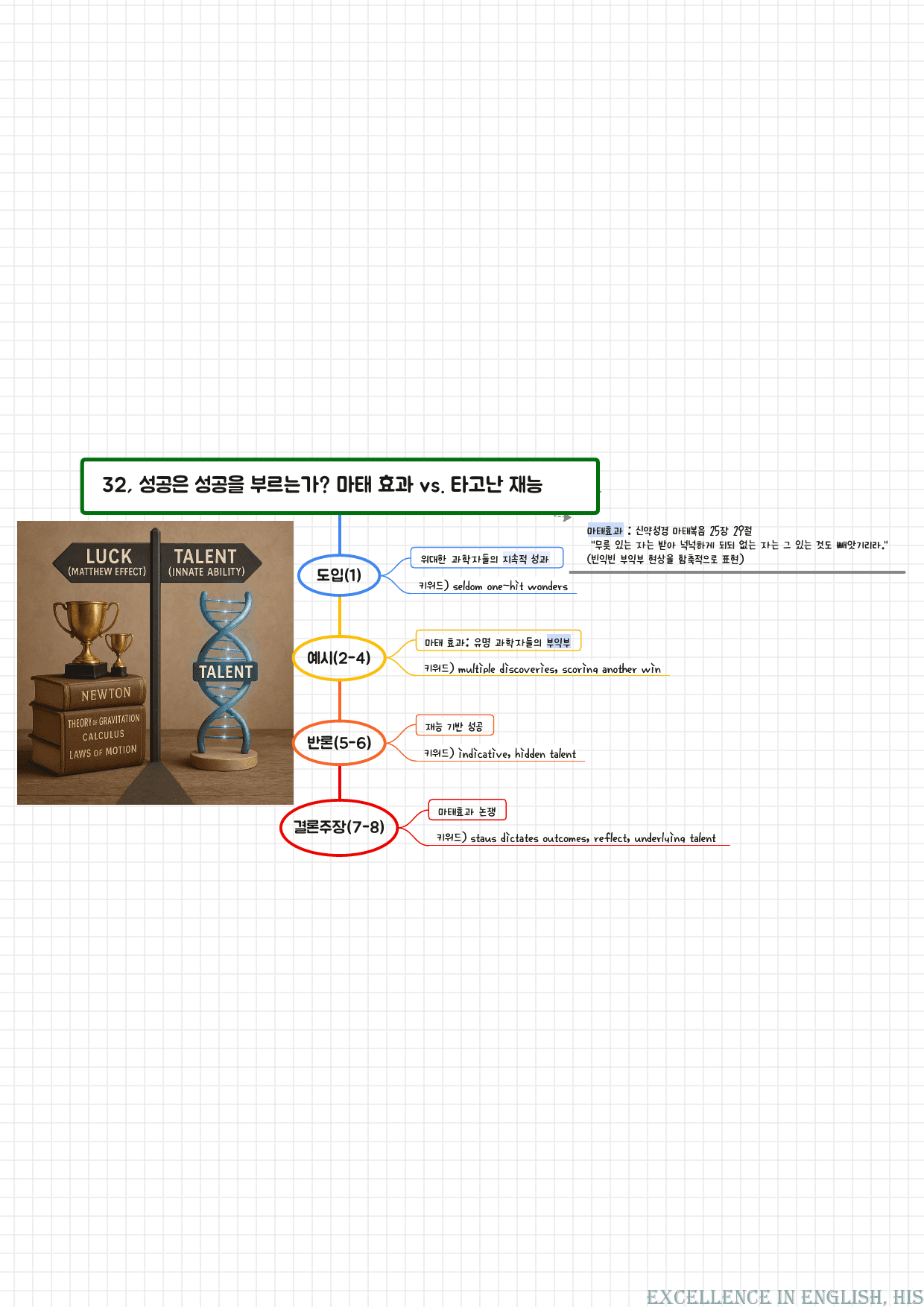 25년 3월 고2 모의고사 마인드맵+최빈출 유형별 변형문제_preview_14