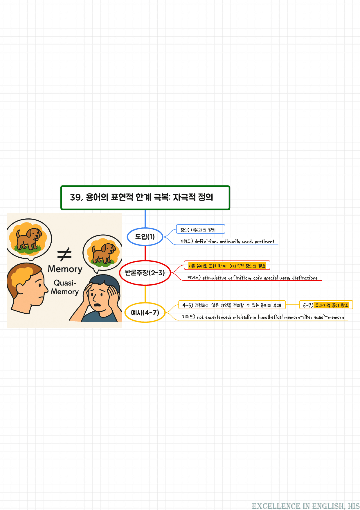 25년 3월 고2 모의고사 마인드맵+최빈출 유형별 변형문제_preview_21