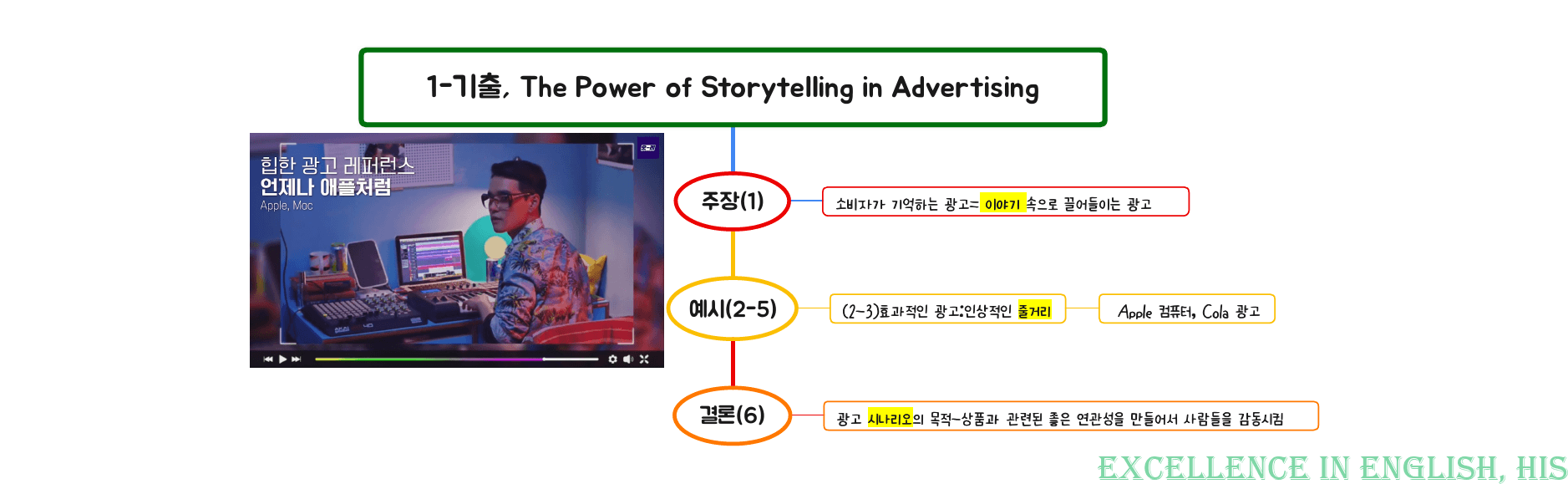 부스터(BOOSTER) 유형독해 마인드맵+최빈출 유형별 변형문제 1강_preview_1