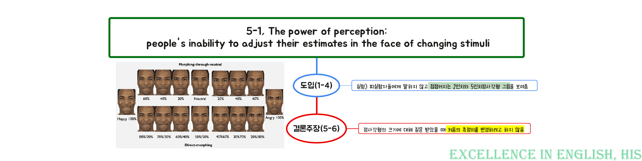 부스터(BOOSTER) 유형독해 마인드맵+최빈출 유형별 변형문제 5강_preview_3