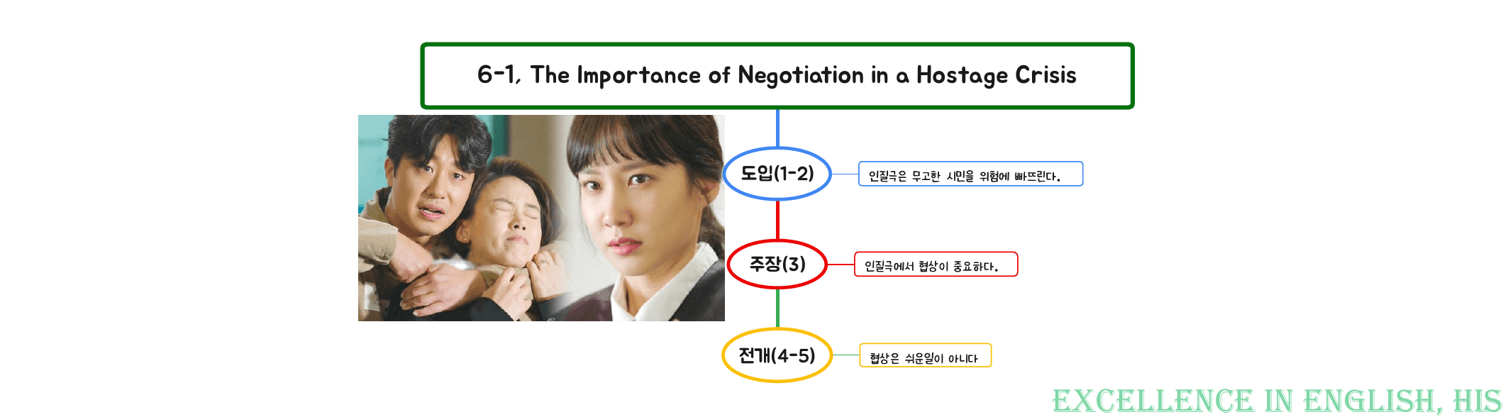 부스터(BOOSTER) 유형독해 마인드맵+최빈출 유형별 변형문제 6강_preview_3