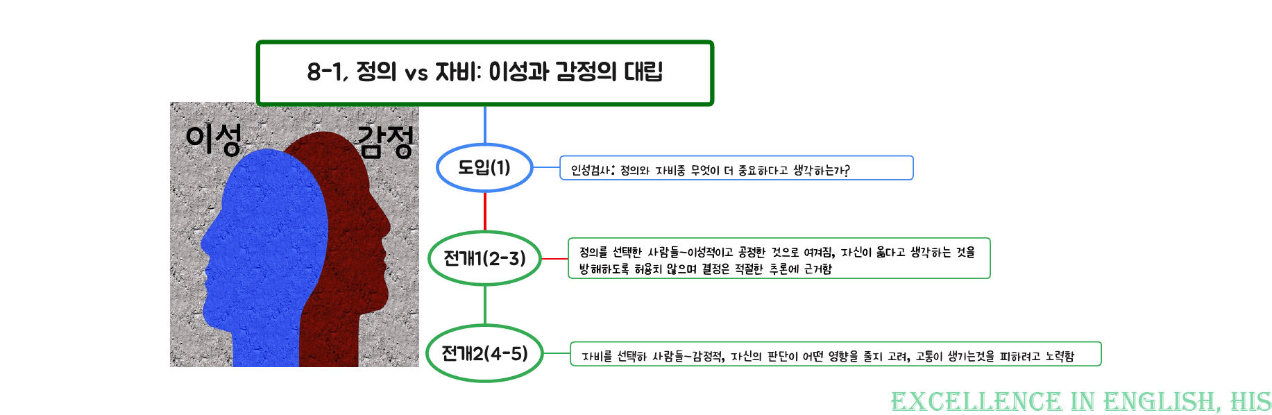 부스터(BOOSTER) 유형독해 마인드맵+최빈출 유형별 변형문제 8강_preview_3