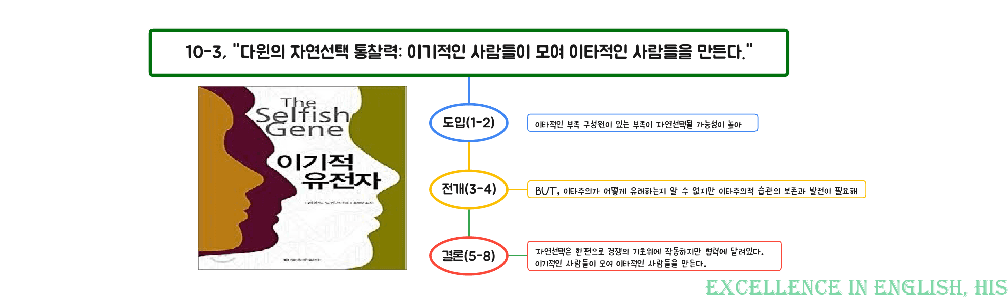부스터(BOOSTER) 유형독해 마인드맵+최빈출 유형별 변형문제 10강_preview_5