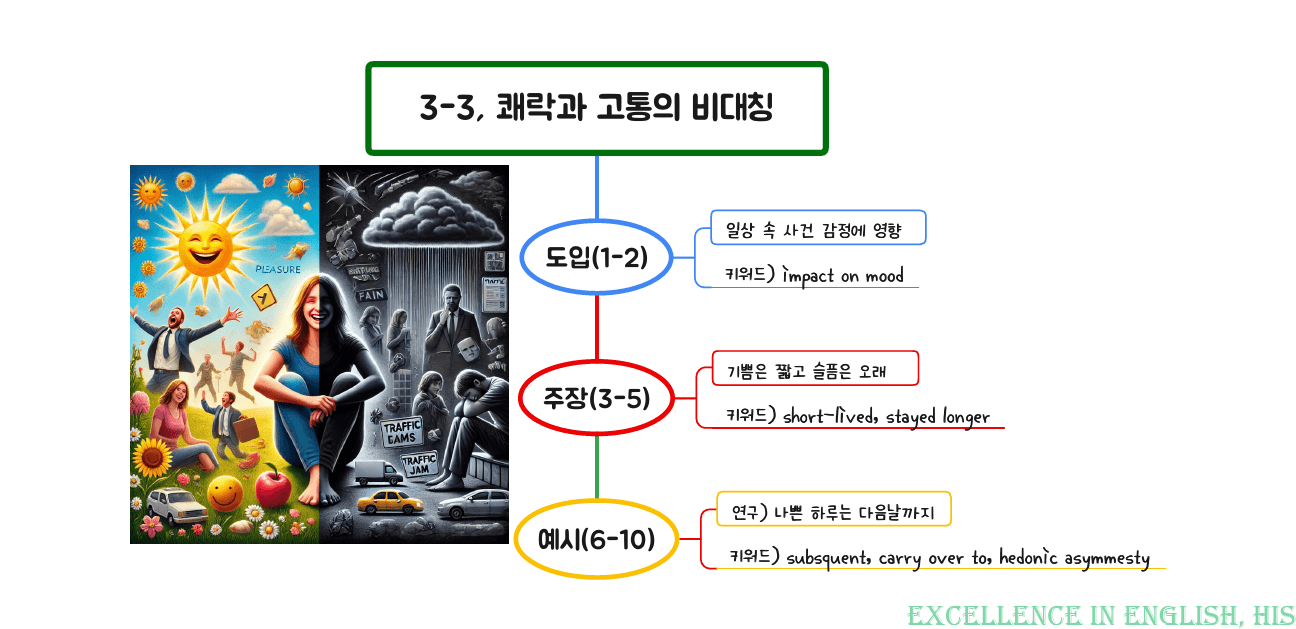 2026 수능특강영어 마인드맵+최빈출 유형별 변형문제 3강_preview_3