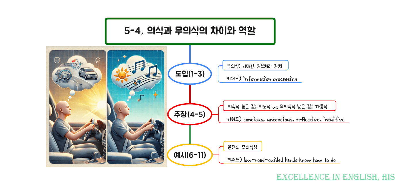 2026 수능특강영어 마인드맵+최빈출 유형별 변형문제 5강_preview_4