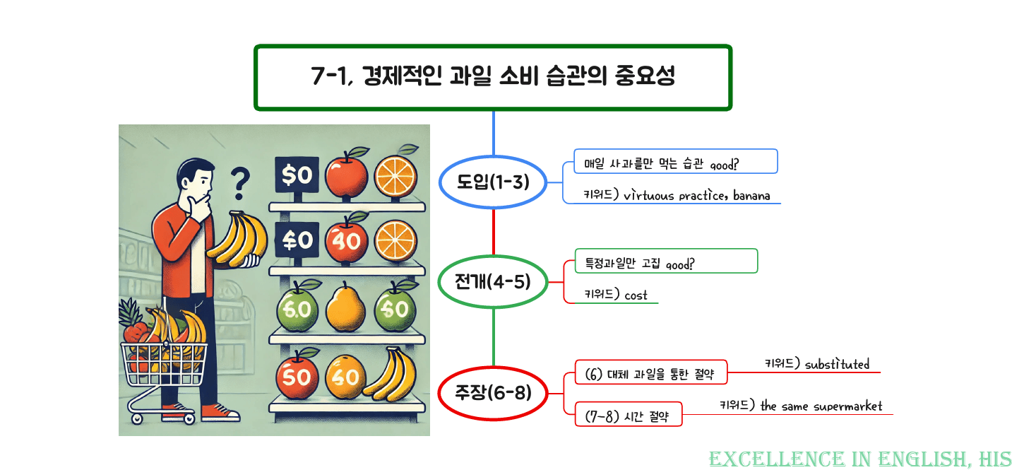 2026 수능특강영어 마인드맵+최빈출 유형별 변형문제 7강_preview_1