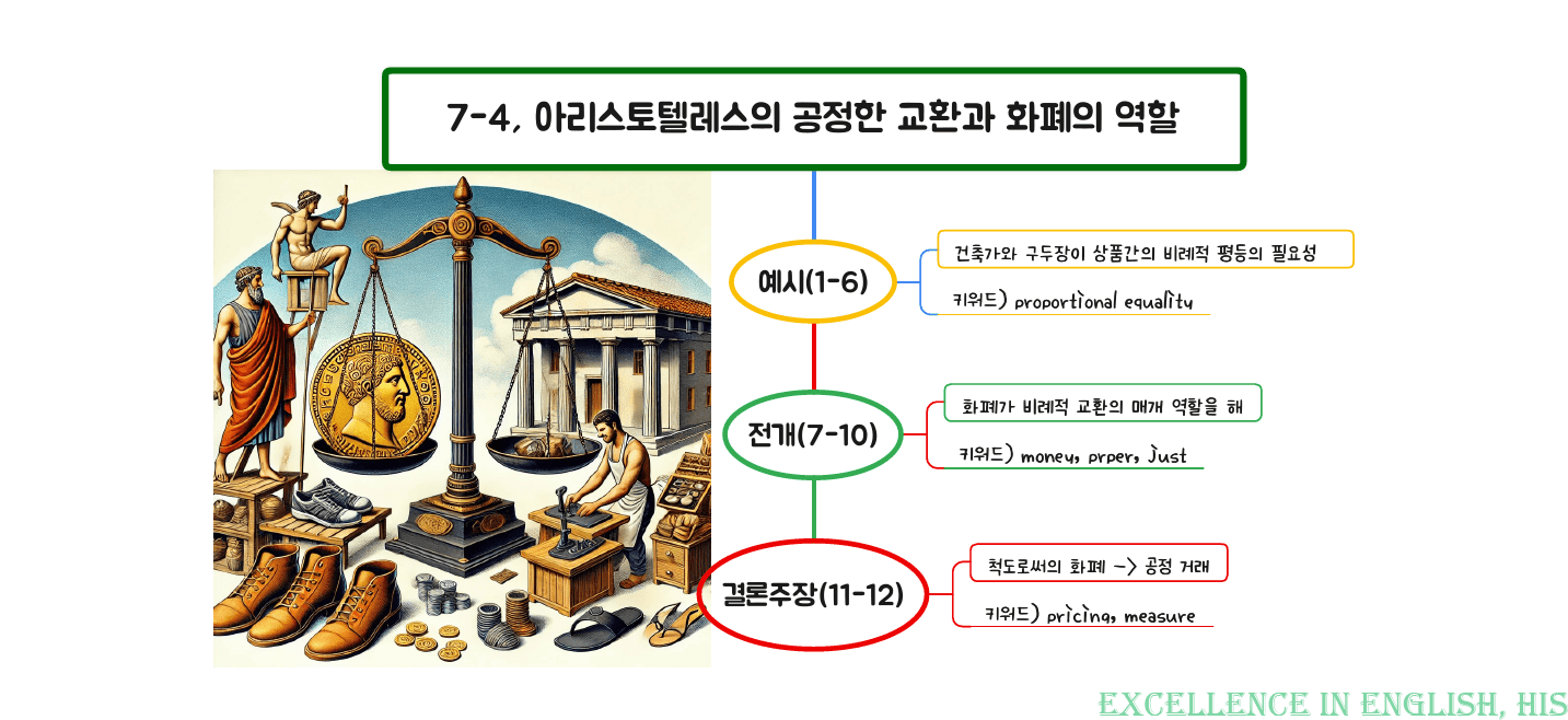 2026 수능특강영어 마인드맵+최빈출 유형별 변형문제 7강_preview_4