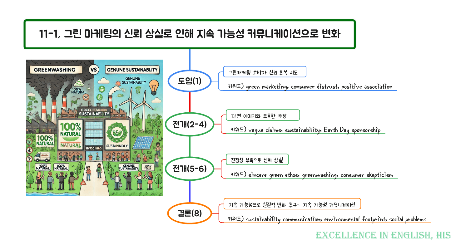 2026 수능특강영어 마인드맵+최빈출 유형별 변형문제 11강_preview_2