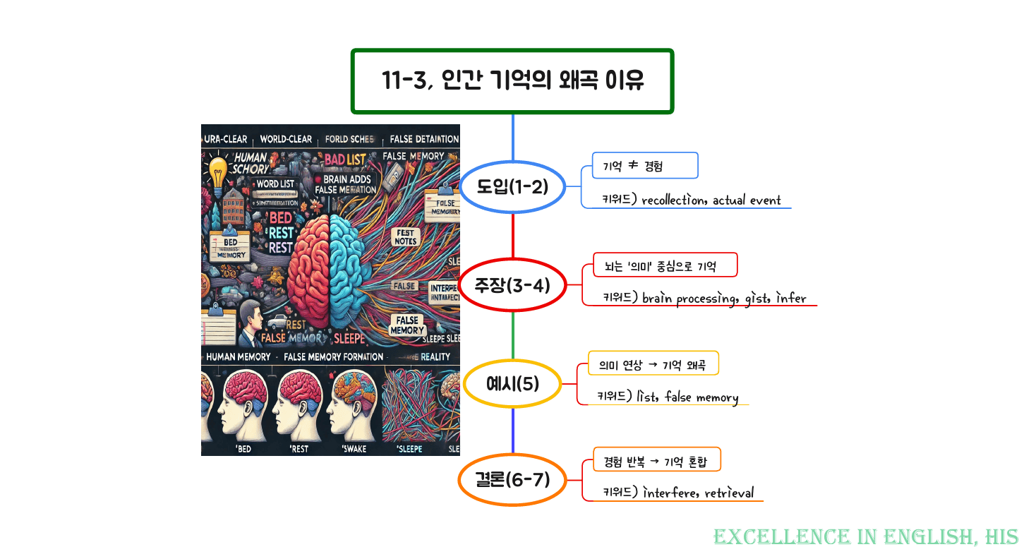 2026 수능특강영어 마인드맵+최빈출 유형별 변형문제 11강_preview_4