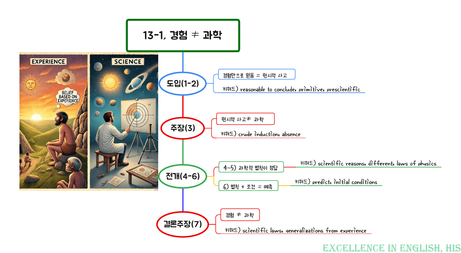 2026 수능특강영어 마인드맵+최빈출 유형별 변형문제 13강_preview_1