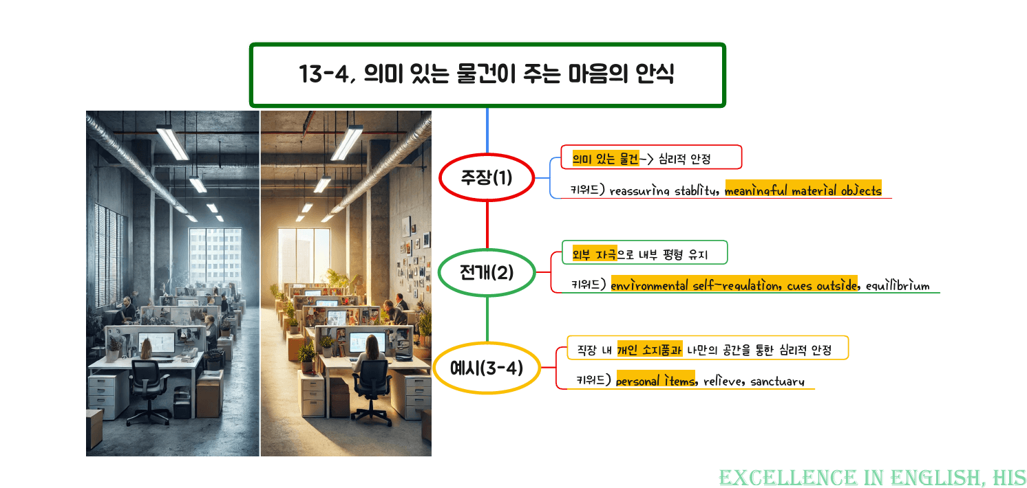 2026 수능특강영어 마인드맵+최빈출 유형별 변형문제 13강_preview_4