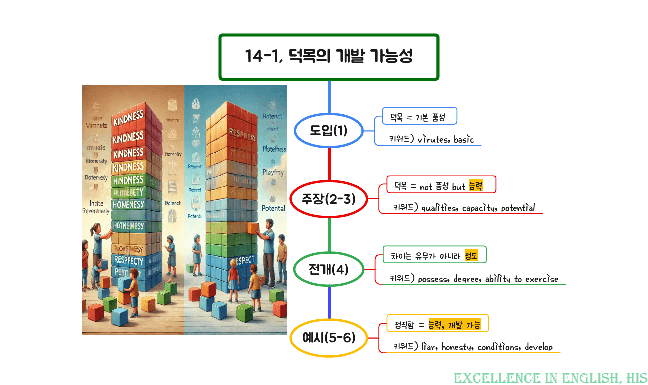 2026 수능특강영어 마인드맵+최빈출 유형별 변형문제 14강_preview_1