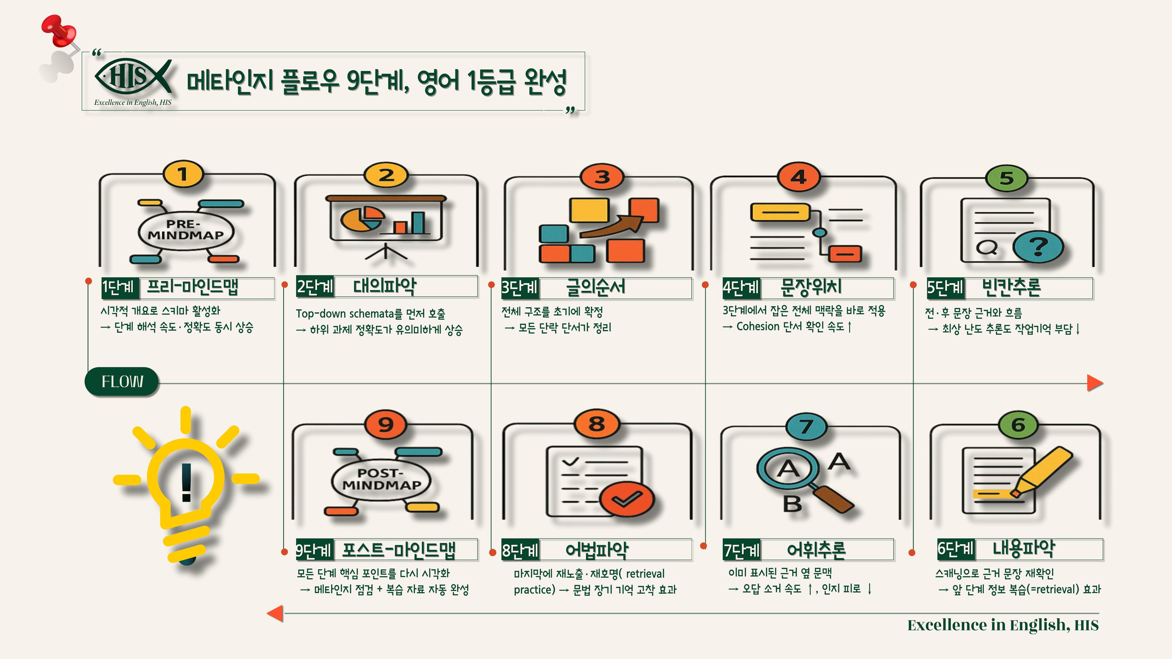 2026 수능특강영어 마인드맵+최빈출 유형별 변형문제 15강_promotion