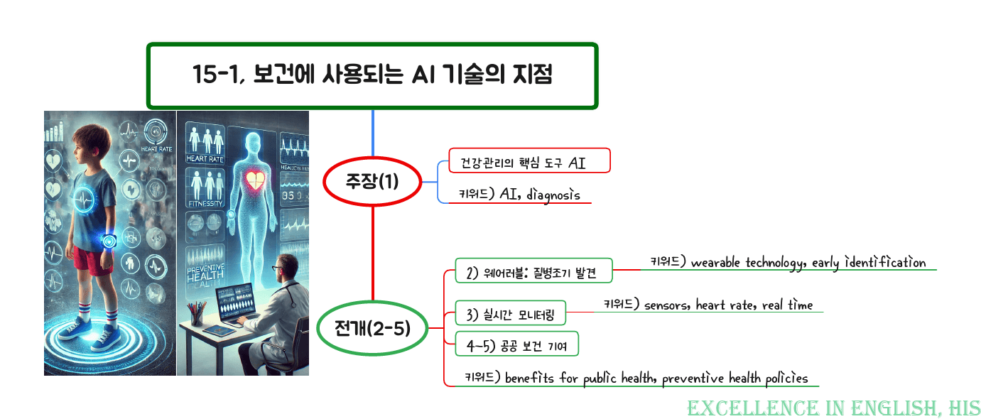 2026 수능특강영어 마인드맵+최빈출 유형별 변형문제 15강_preview_1