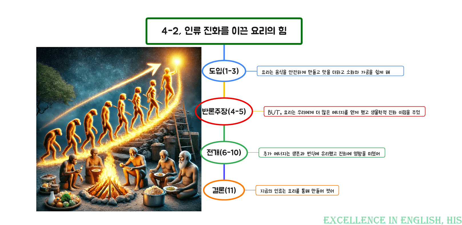 올림포스 영어독해 기본1 마인드맵+최빈출 유형별 변형문제Ch1-4강_preview_3