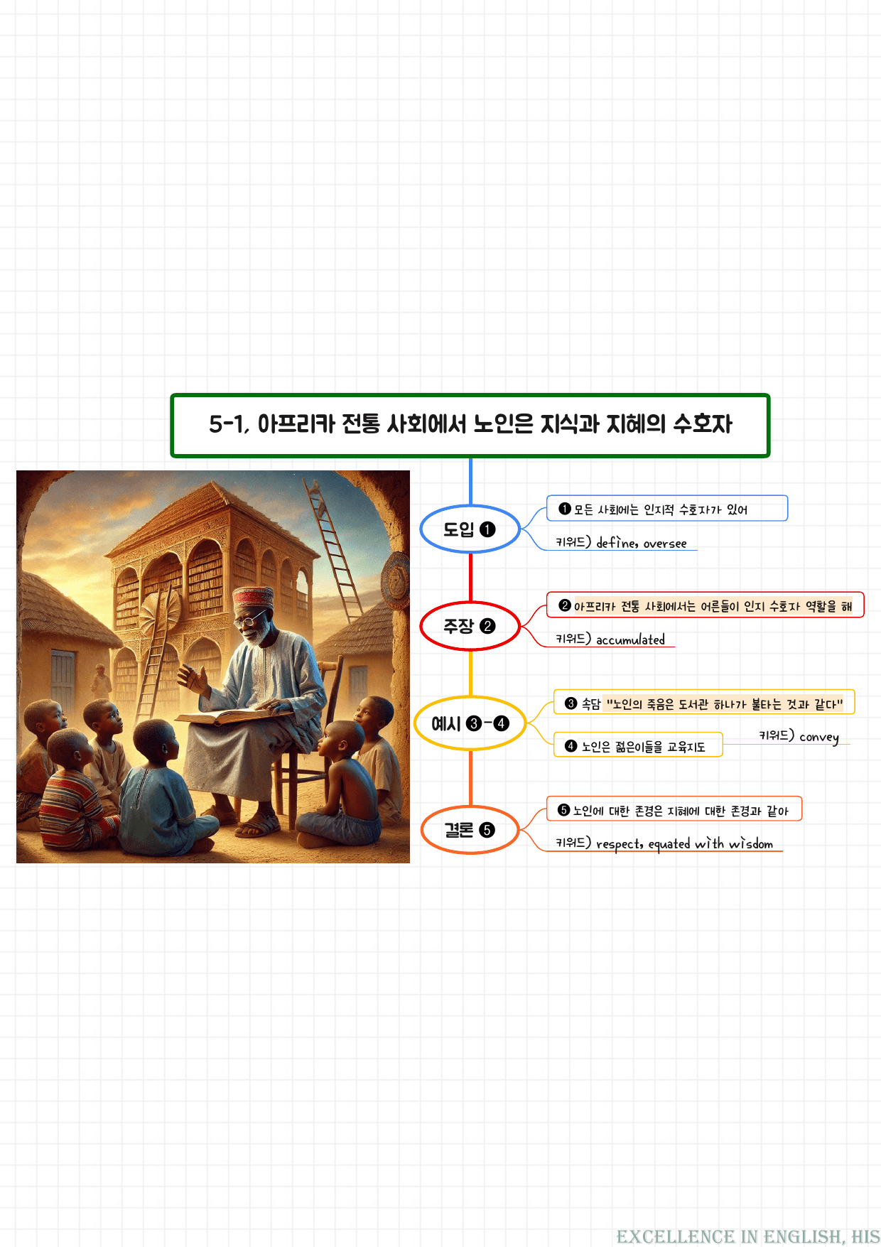 올림포스 영어독해 기본1 마인드맵+최빈출 유형별 변형문제Ch1-5서술논강_preview_undefined