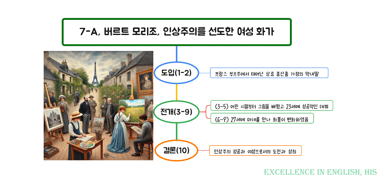 올림포스 영어독해 기본1 마인드맵+최빈출 유형별 변형문제 Ch2-7강_preview_undefined
