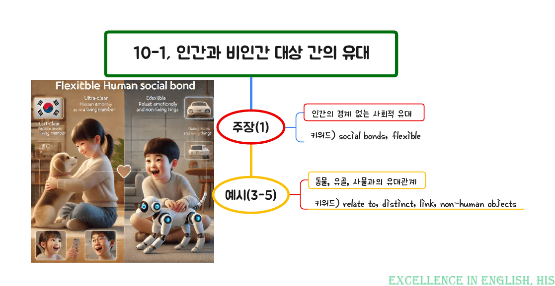 올림포스 영어독해 기본1 마인드맵+최빈출 유형별 변형문제 Ch4-10강_preview_2