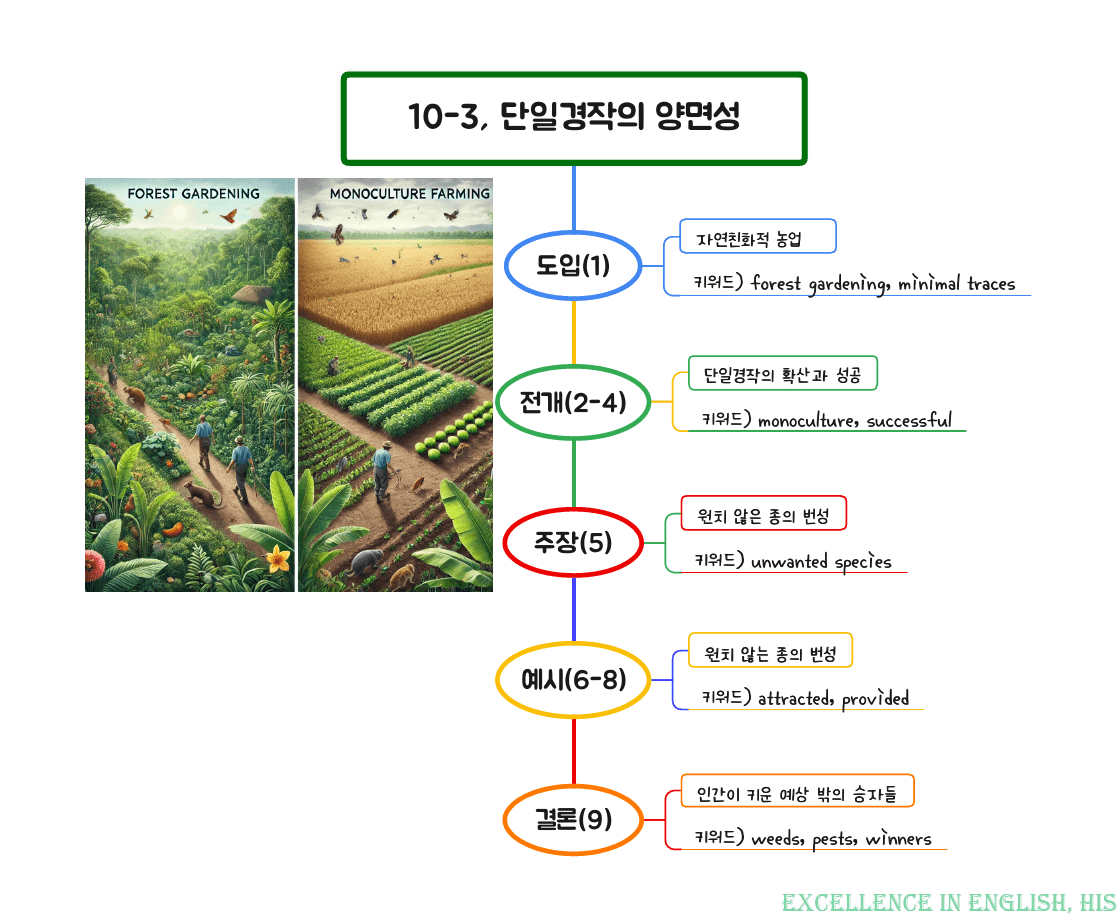 올림포스 영어독해 기본1 마인드맵+최빈출 유형별 변형문제 Ch4-10강_preview_4