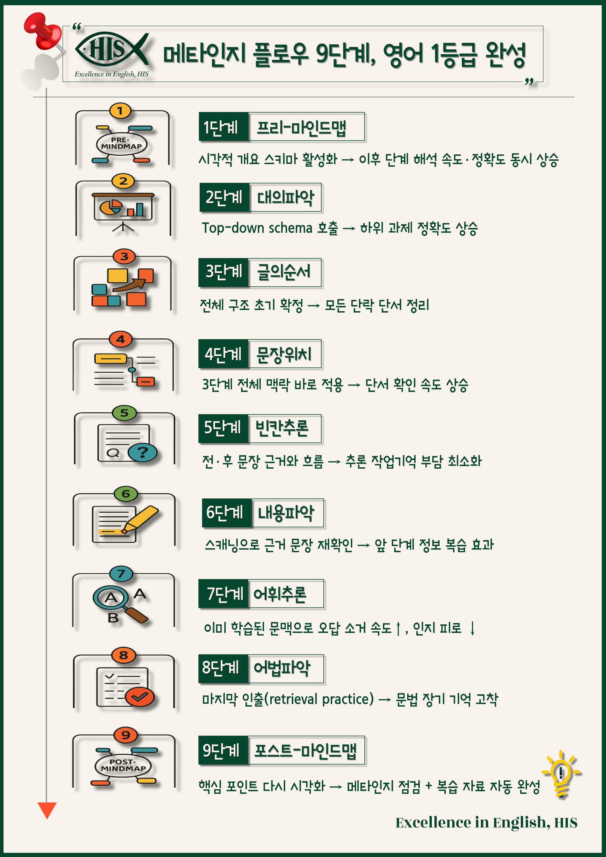 올림포스 영어독해1 마인드맵+최빈출 유형별 변형문제 Chapter3전체_promotion