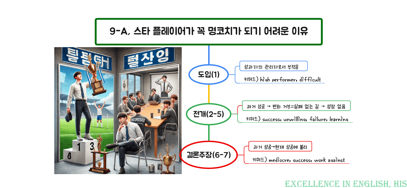 올림포스 영어독해1 마인드맵+최빈출 유형별 변형문제 Chapter3전체_preview_16