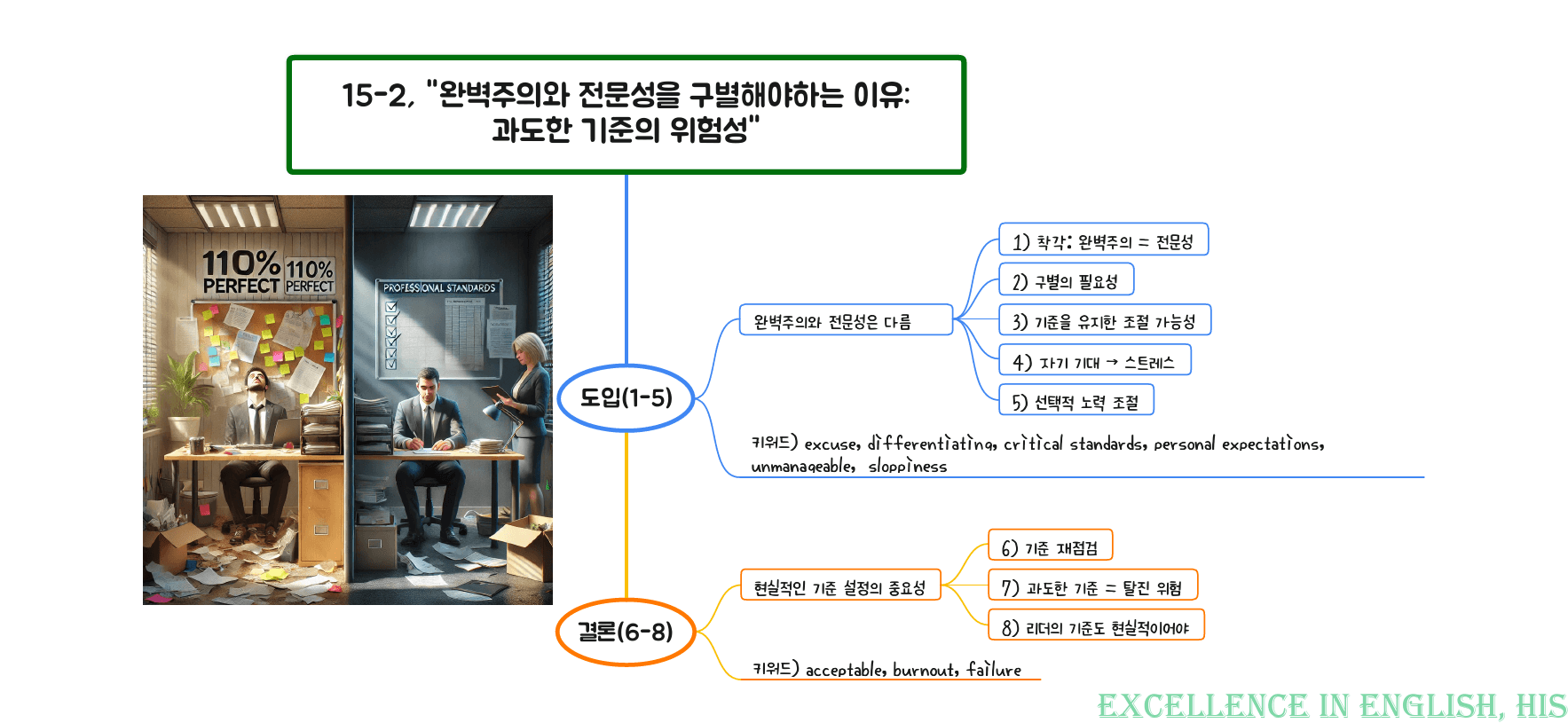 올림포스 영어독해1 마인드맵+최빈출 유형별 변형문제 Ch5-15강_preview_3