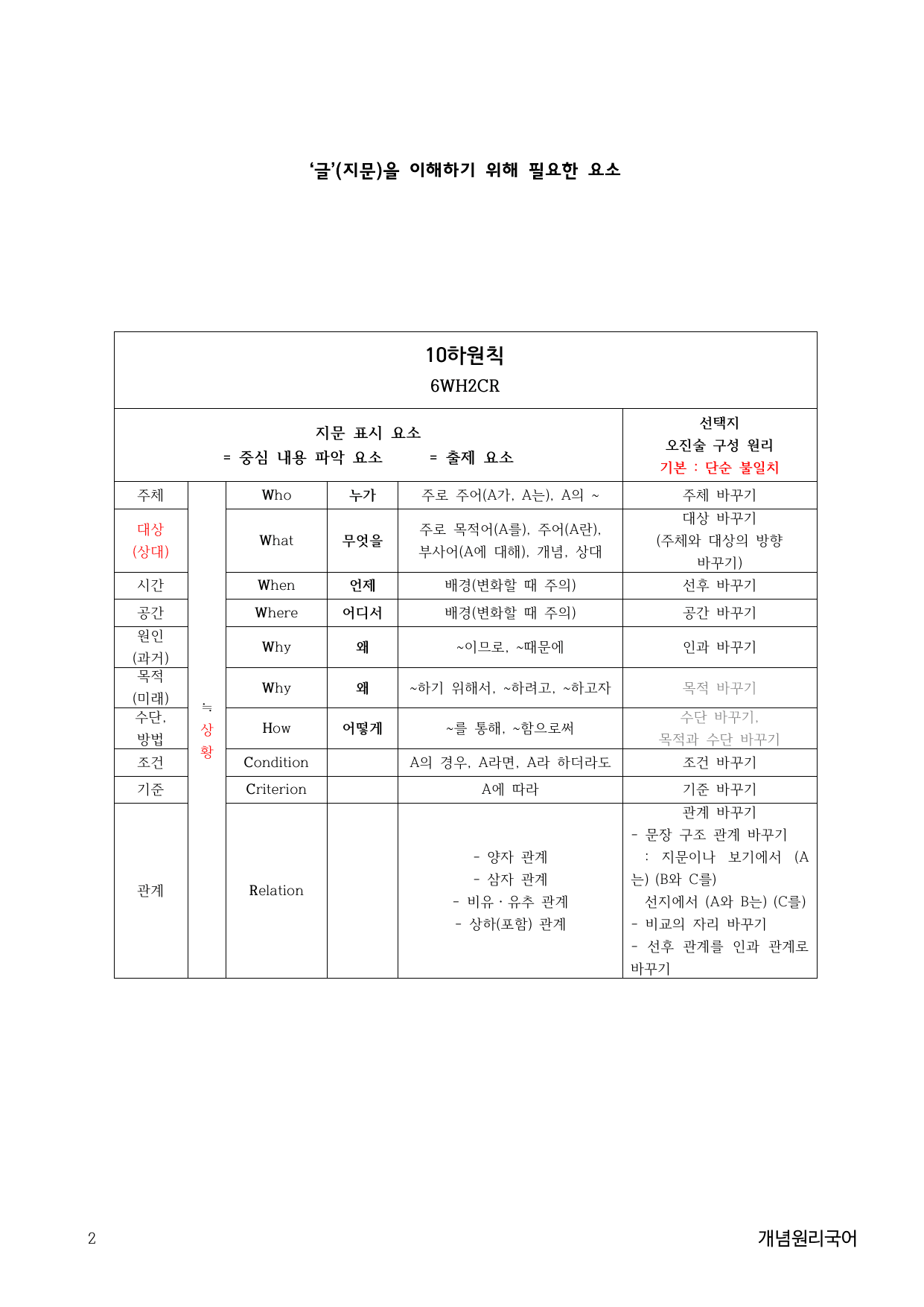 10하원칙 '독서 통찰' 일치 문제(학생용)_preview_undefined