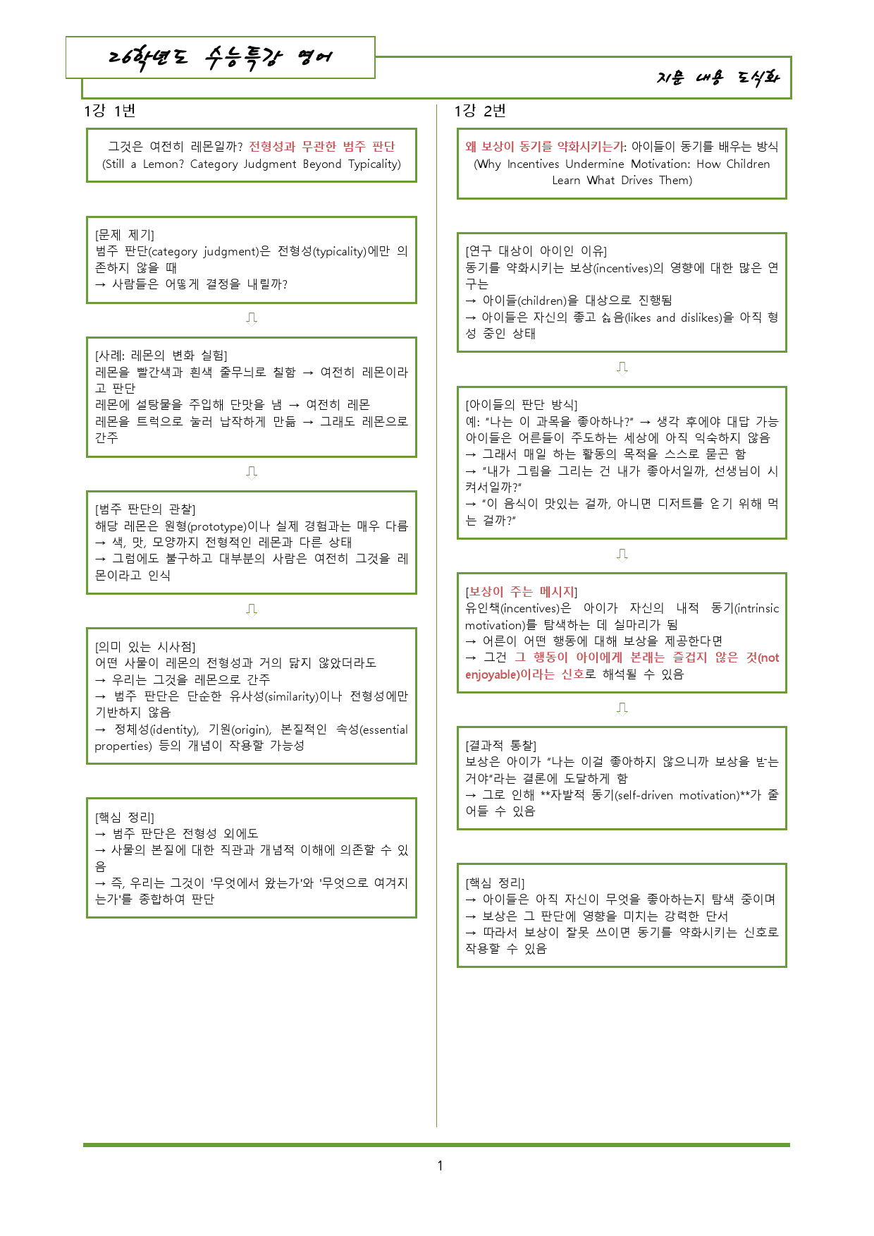 2026 수능특강 영어독해 1강 내용정리 도식화_preview_1