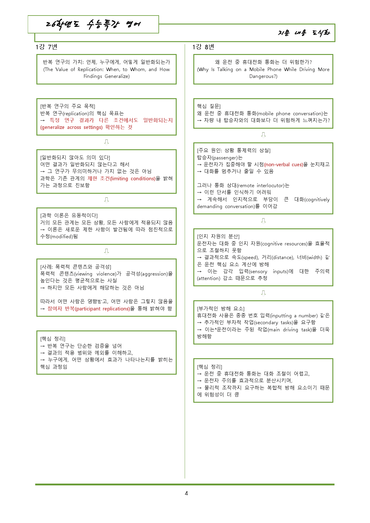 2026 수능특강 영어독해 1강 내용정리 도식화_preview_4