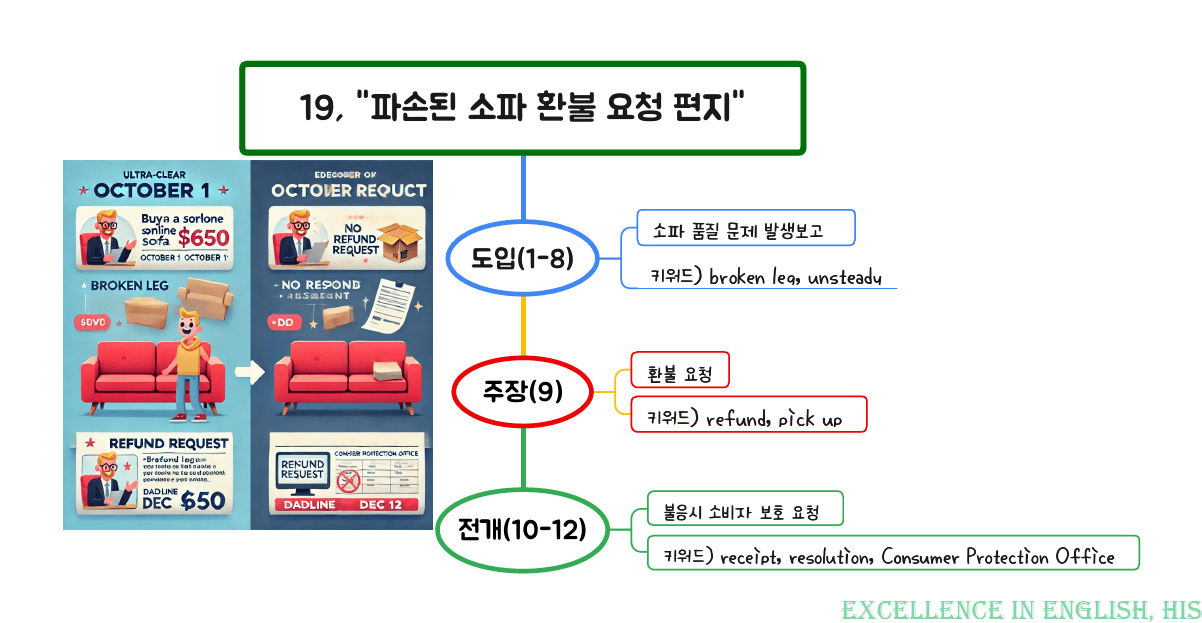 2026 수능특강영어 마인드맵+최빈출 유형별 변형문제 1강_preview_2