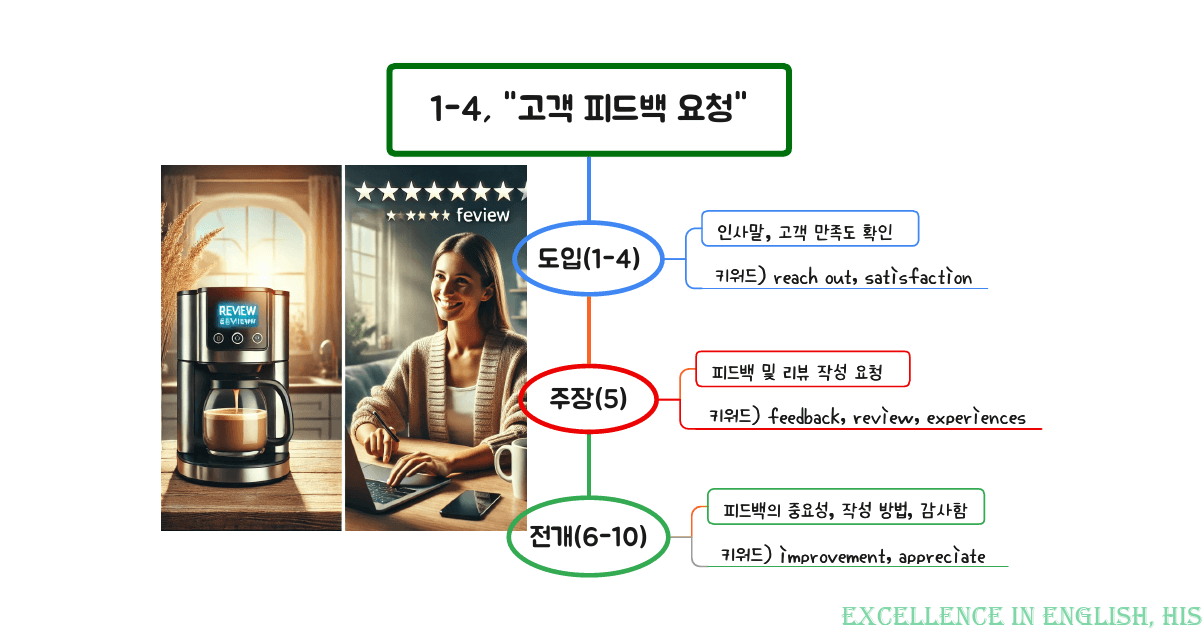 2026 수능특강영어 마인드맵+최빈출 유형별 변형문제 1강_preview_4