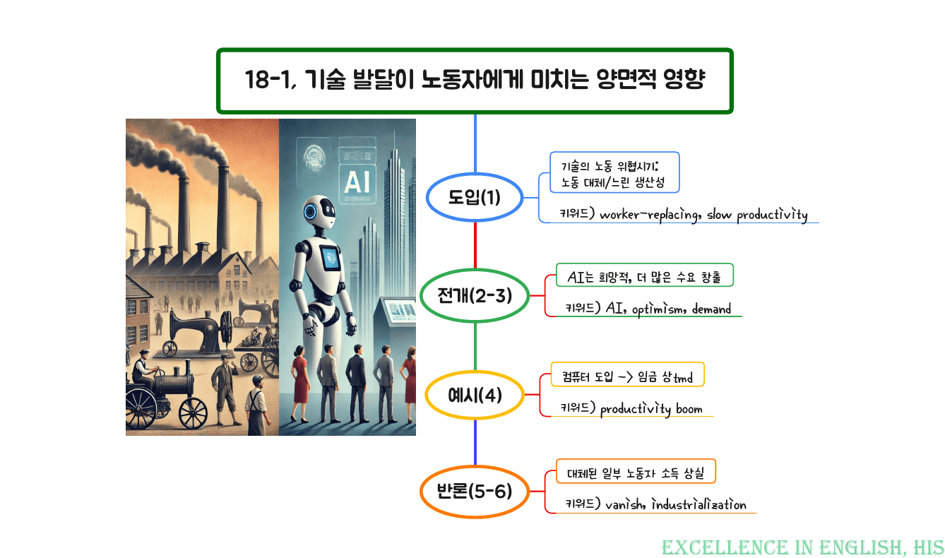 2026 수능특강영어 마인드맵+최빈출 유형별 변형문제 18강_preview_1