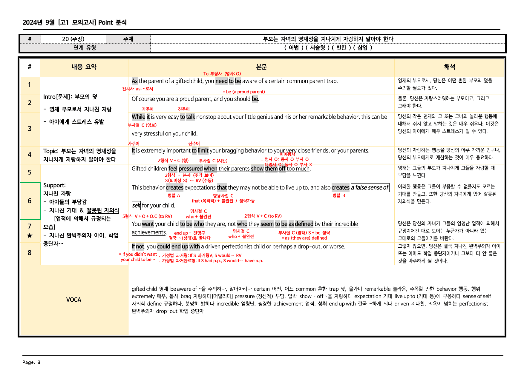 2024년 9월 고1 모의고사 깔끔한 분석과 완벽한 테스트_preview_3