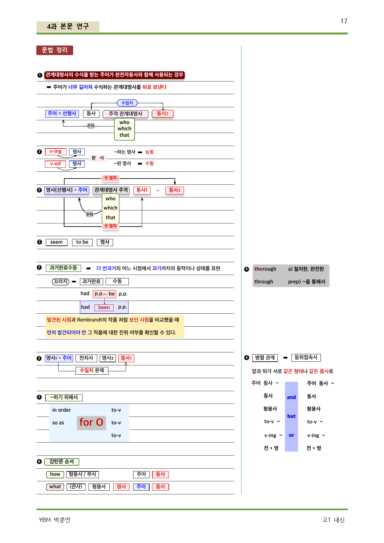 공통영어1YBM박준언4과-전체_preview_17