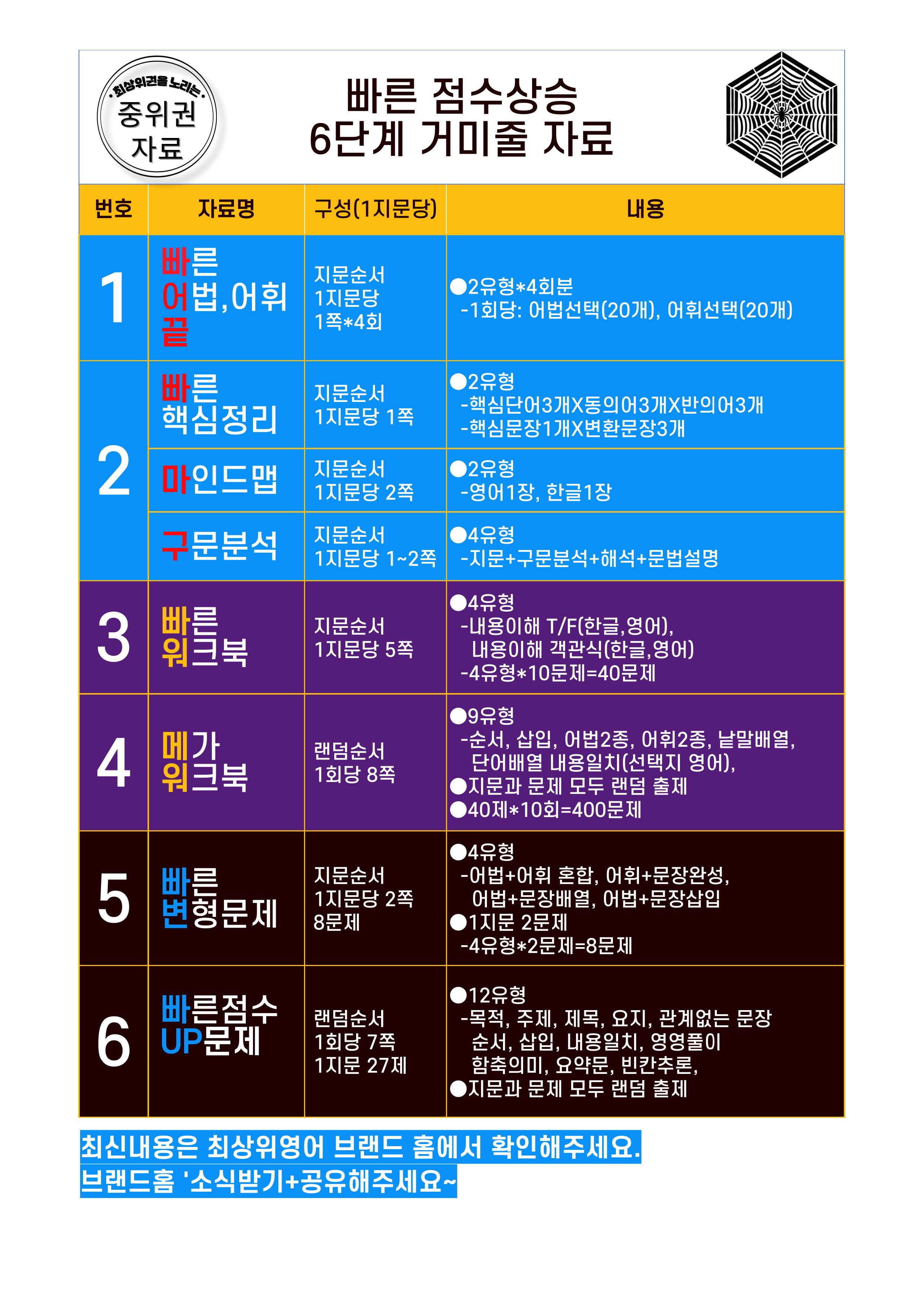 85공통영어2 YBM 김 3과, 구문분석_promotion