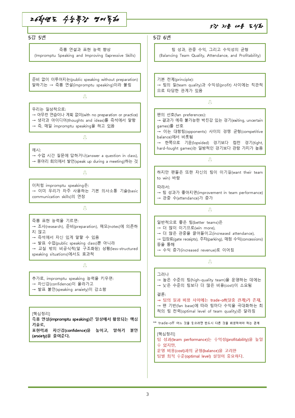 2026 수능특강 영어독해 5강 내용정리 도식화_preview_3