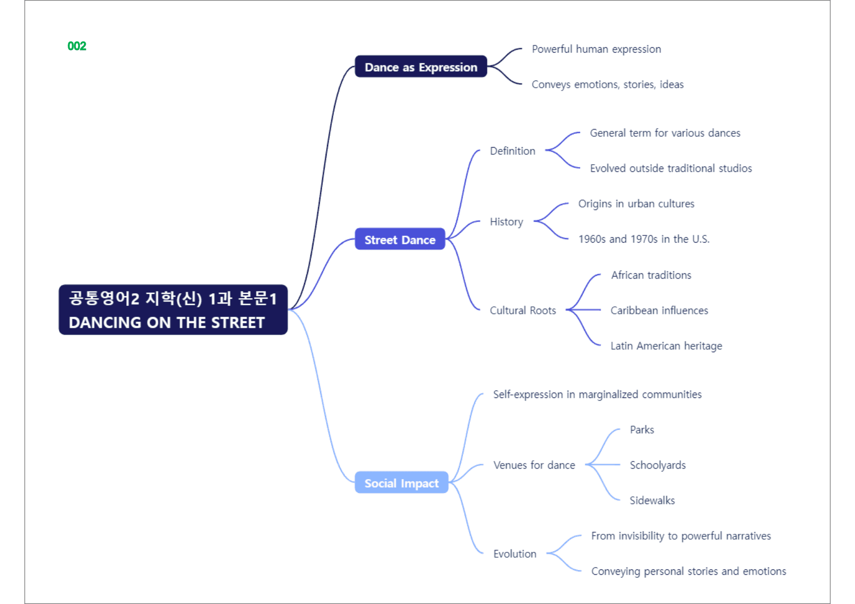 공통영어2 지학(신), 책전체, 빠른마인드맵_preview_2