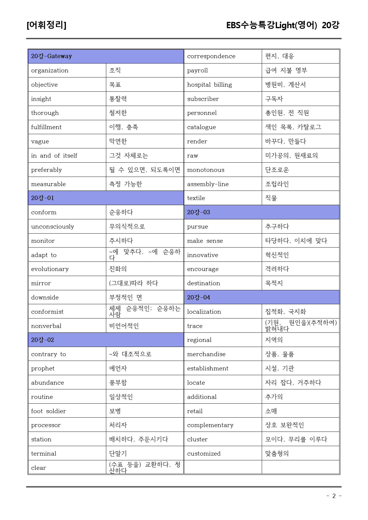 EBS수능특강Light (영어) 20강 어휘+워크북+기본변형_preview_2
